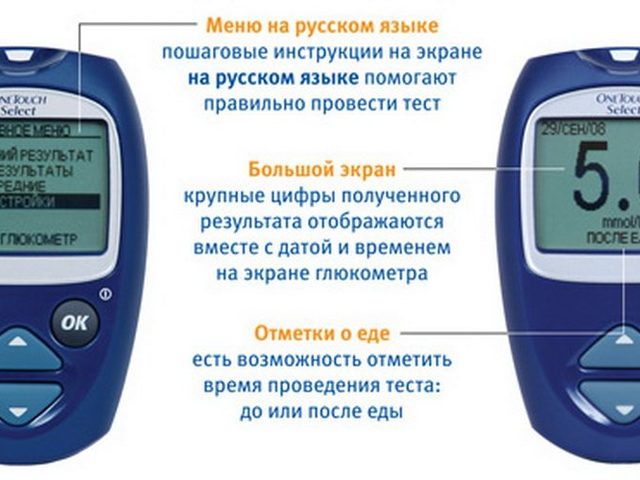 Глюкометр One Touch Select (Ван Тач Селект): инструкция по применению на русском языке, преимущества, отзывы