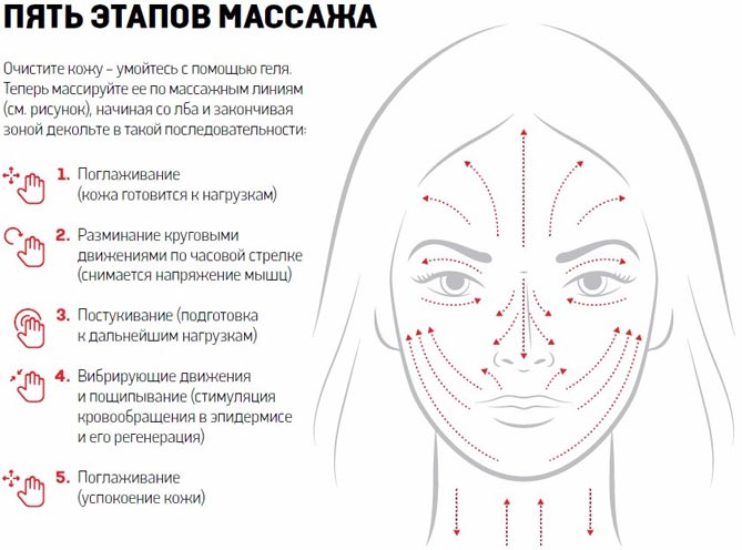Этапы
