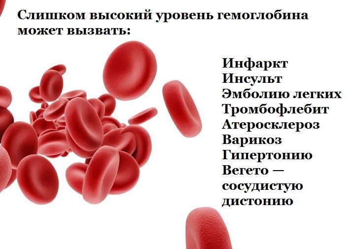 Много железа - не значит хорошо!