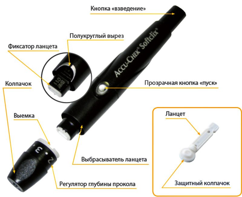 Ручка для прокола пальца