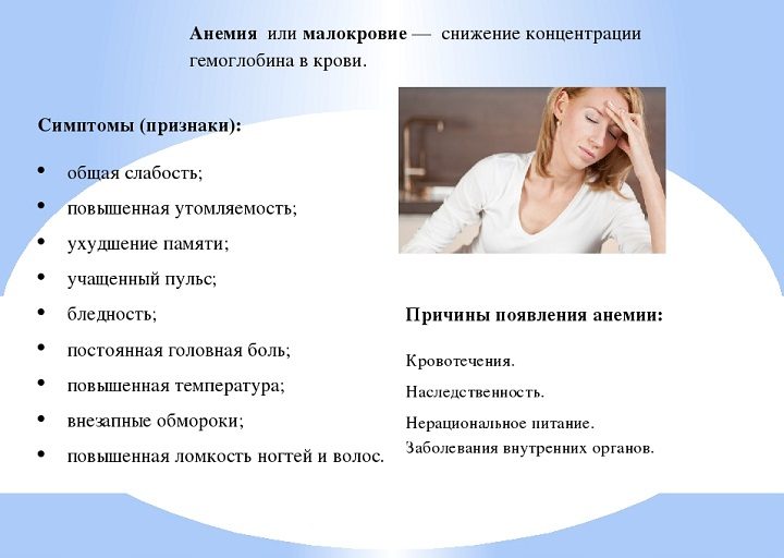 Главные симптомы