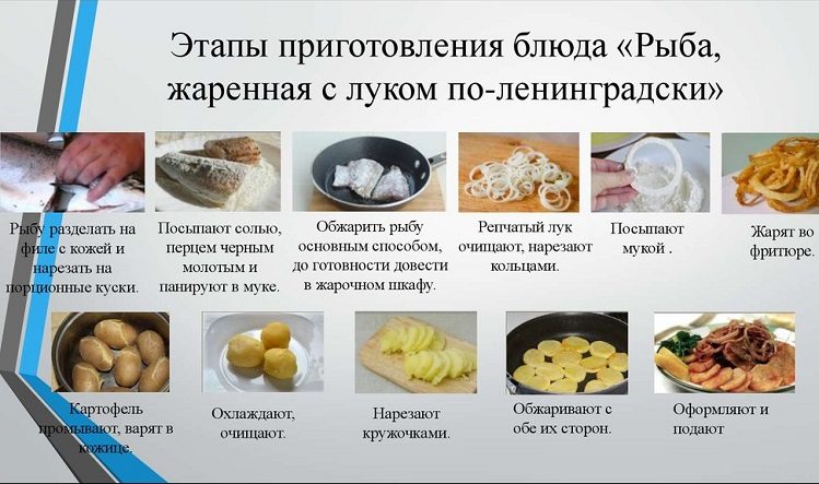 Рыба по-ленинградски: основные этапы с возможными дополнениями
