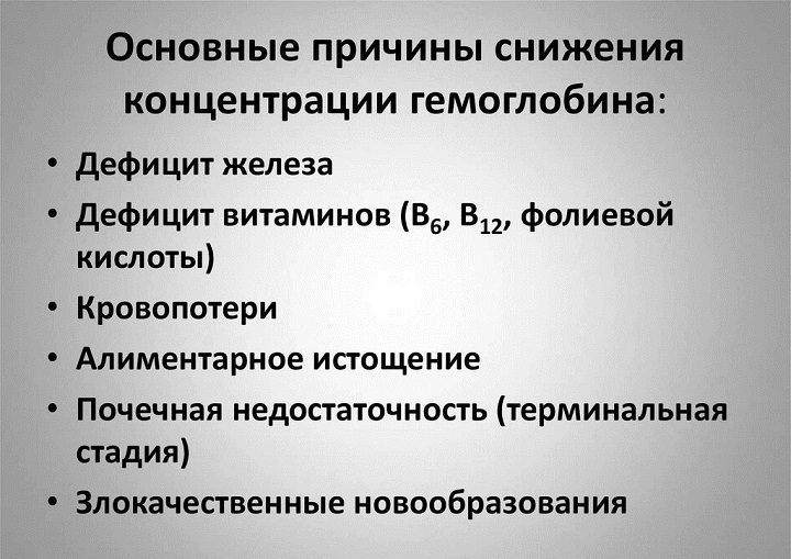 Это самые основные причины не только у мужской части населения