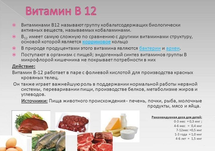 Еще один незаменимый помощник для гемоглобина!