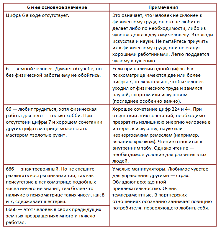 Характеристика