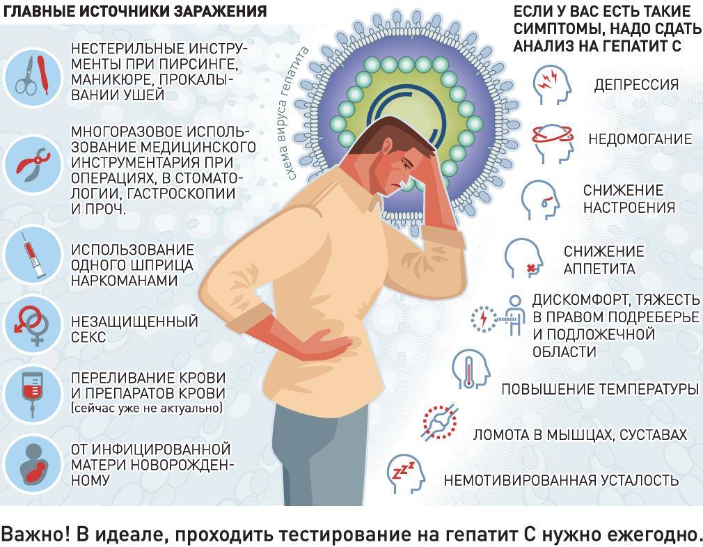 О форме с