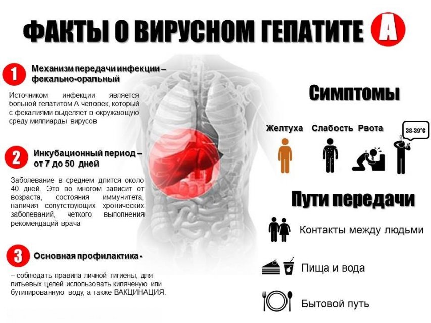 О форме а