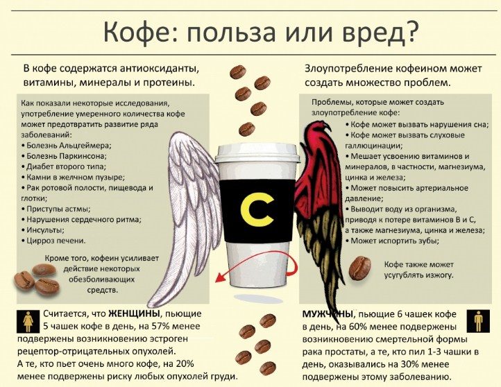 Количество и вред