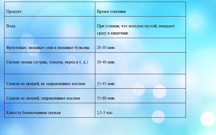 Начало