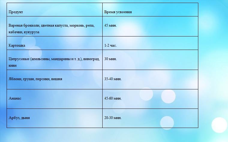 Список