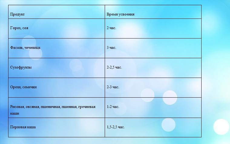По времени