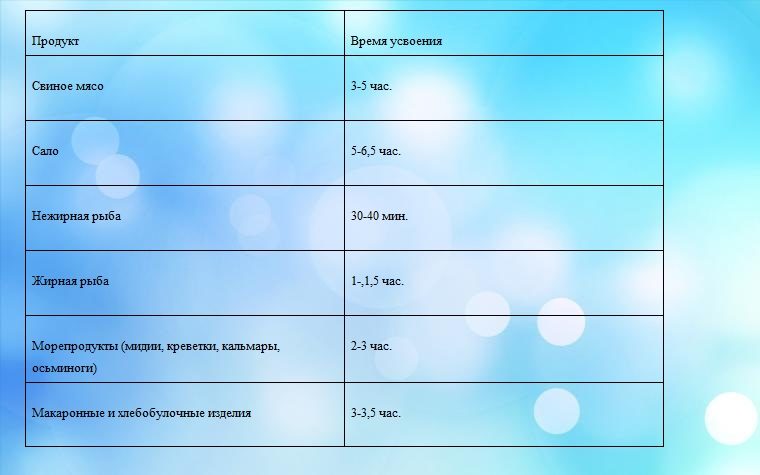 Сытное