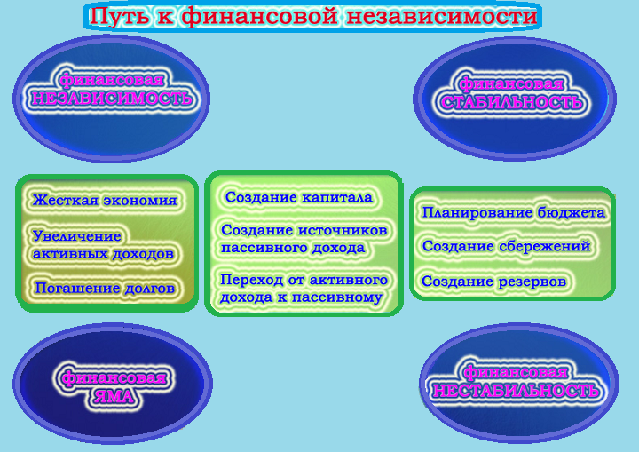 Схема