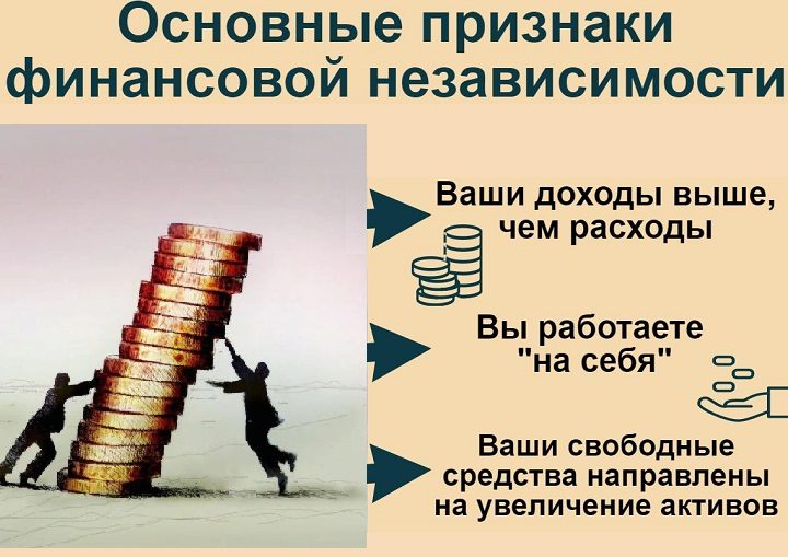 Признаки