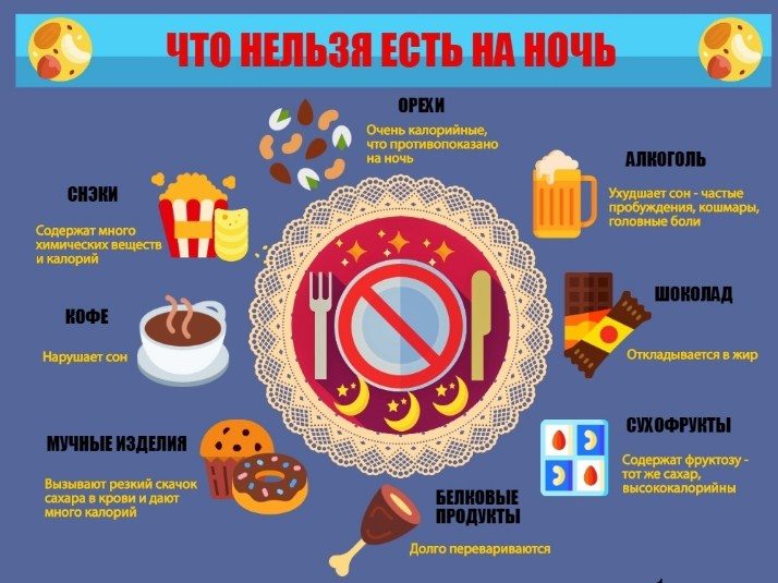 Ночью