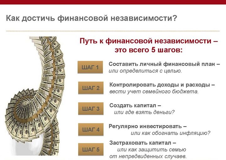 5 шагов
