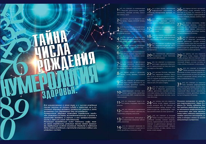 Нумерология дня рождения