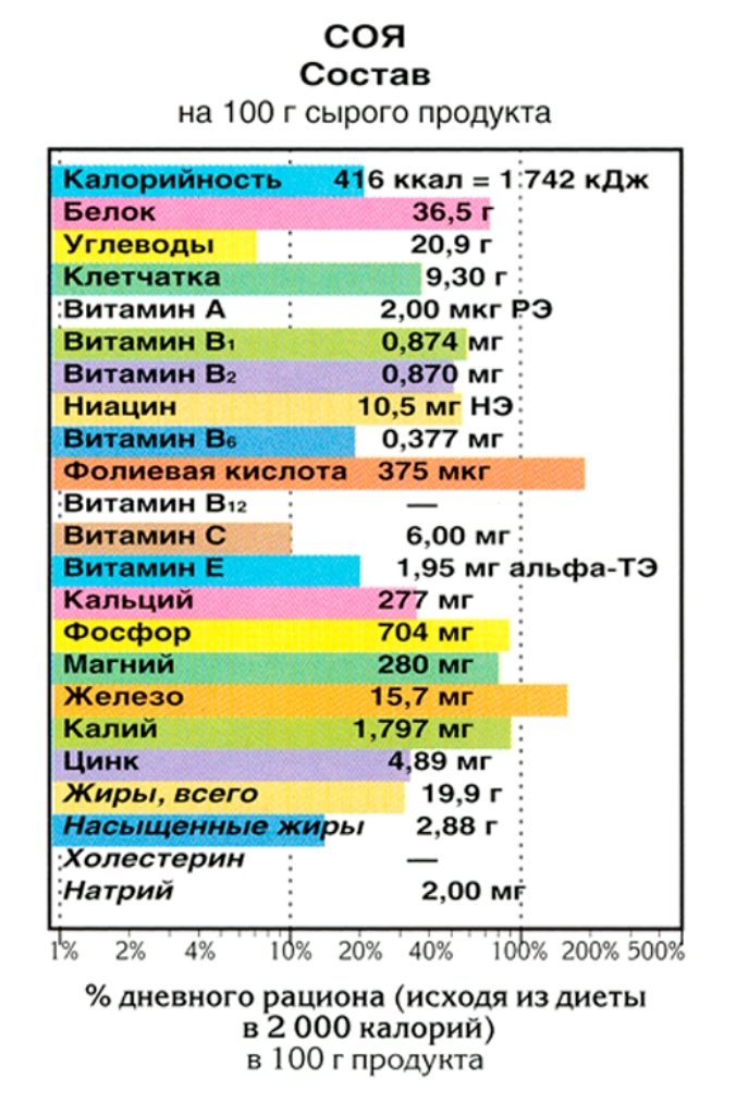 Компоненты