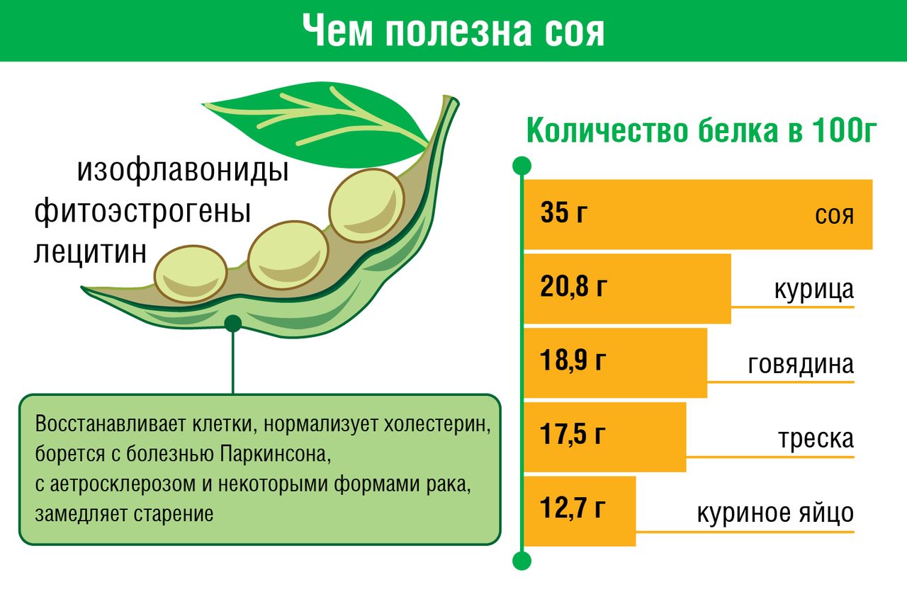 Польза