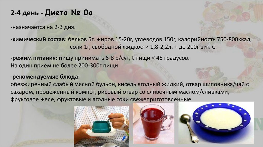 Диета после операции