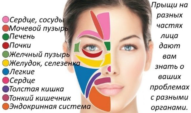 Причины
