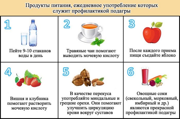 Профилактические меры для борьбы с подагрой