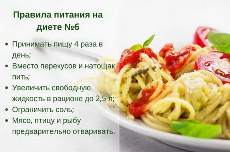 Как питаться на диете - правила