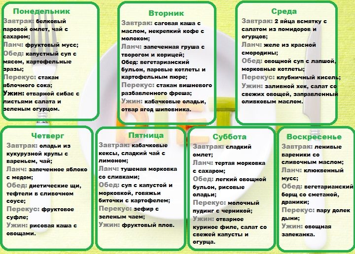 Диета №7 на неделю