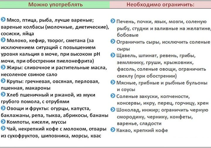Таблица