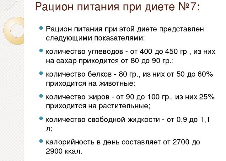 Состав