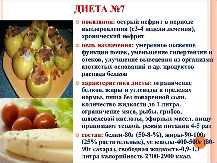 Цель диеты