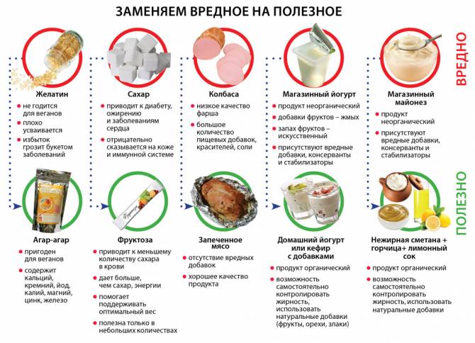 Достойная замена