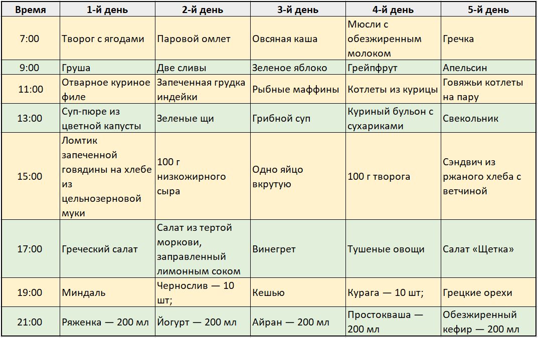 Меню рабочей недели