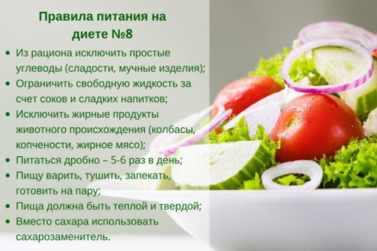 Правила