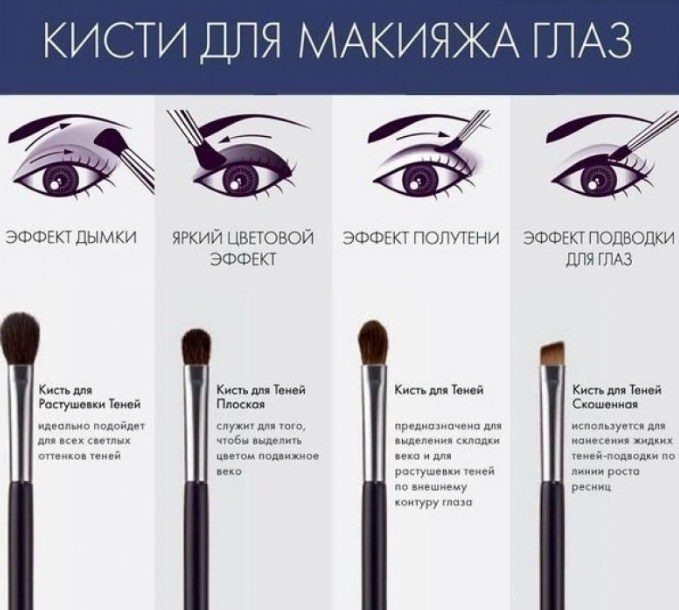 Результат