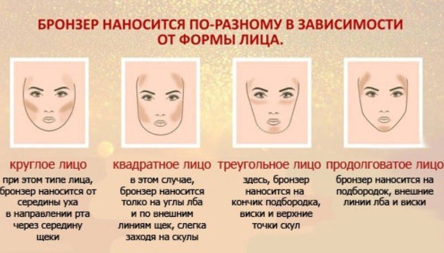 Учитывайте форму