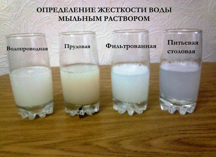 Сравнение результатов