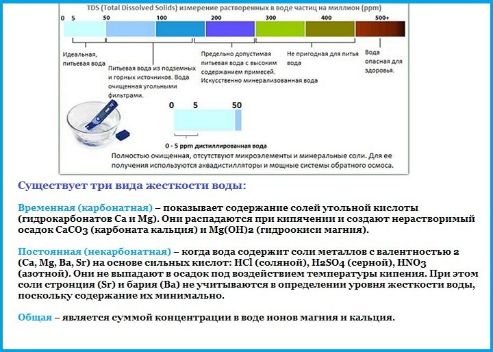 Определение