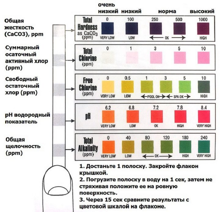 Пример разнообразия полос