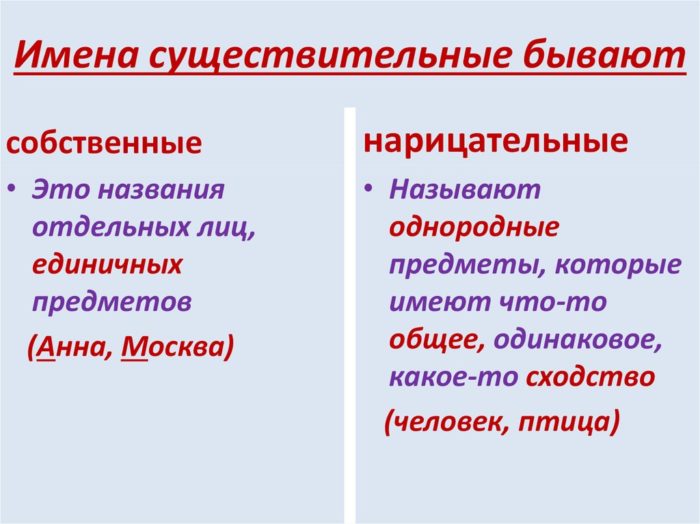 Существительные имена собственные и нарицательные: простая таблица