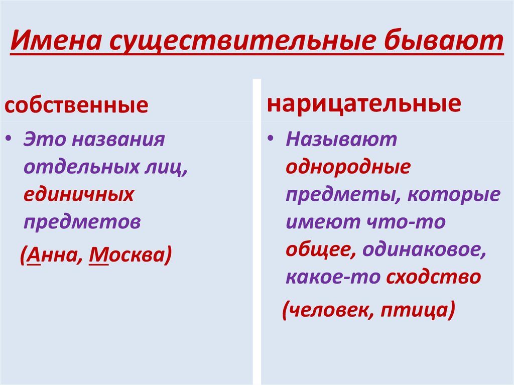 Существительные имена собственные и нарицательные: простая таблица