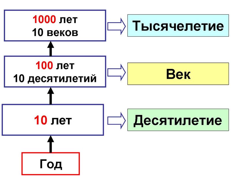 Соотношение