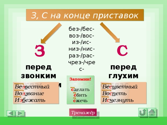 Изображение 4. таблица правописания приставок на "з" и "с" со словами исключениями.