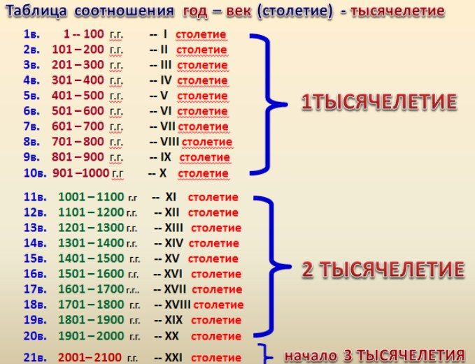 Соотношение