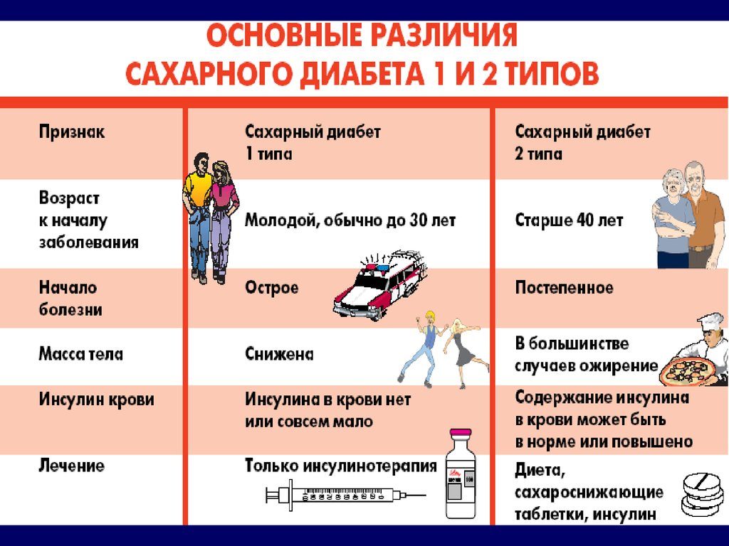 Симптоматика