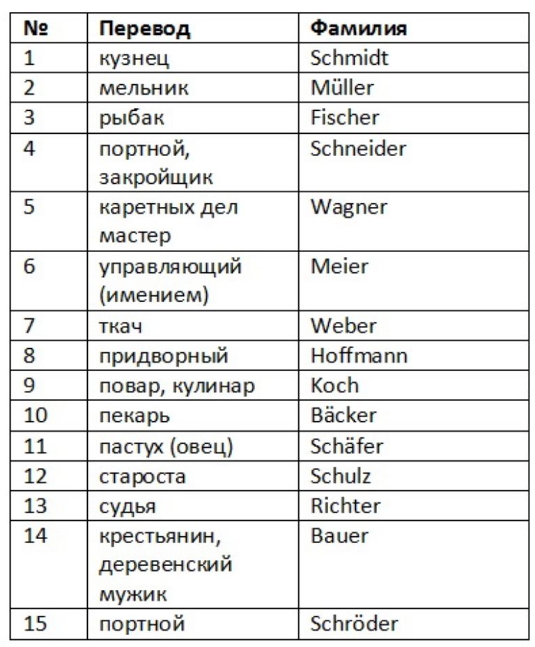 У немцев