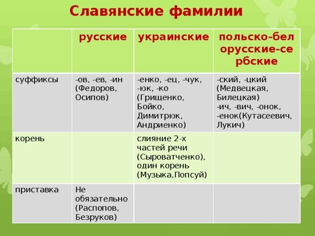 У славян