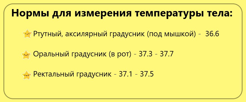 Таблица: нормы значений градусников