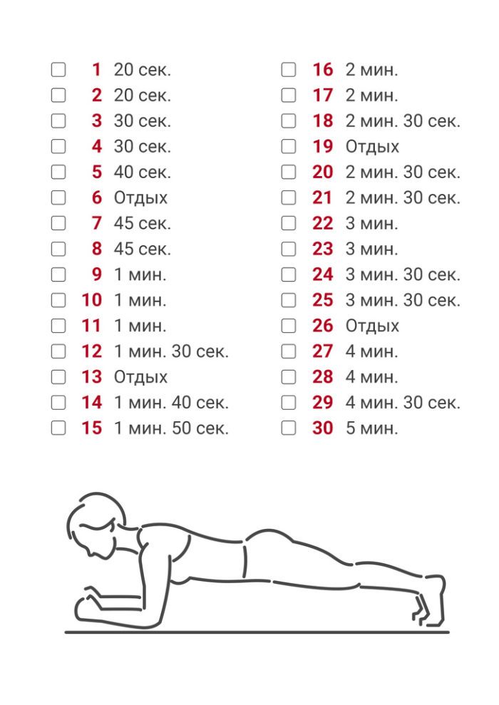 Чек лист ухода за собой: планка за 30 дней