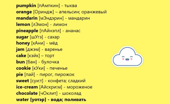 Лексика темы "еда"